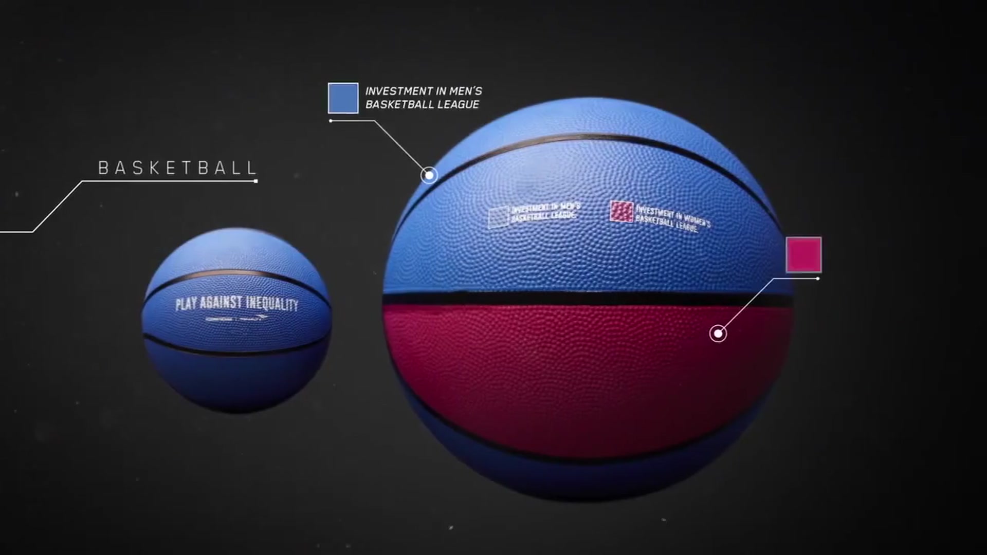 Inequality Balls